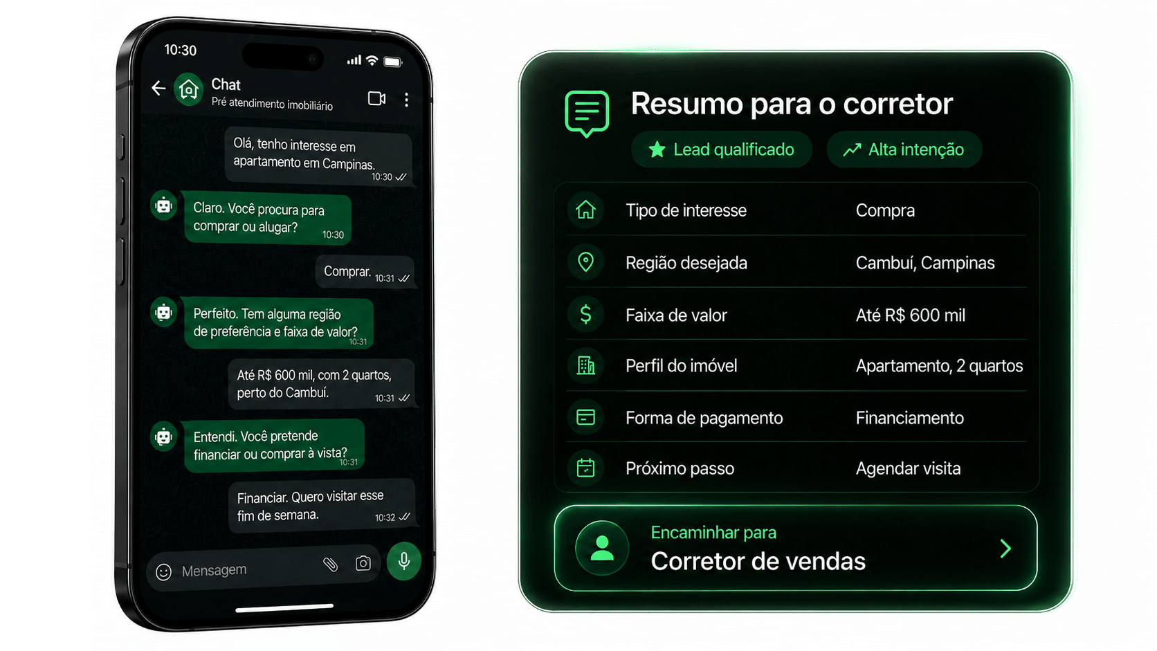Demonstração do Chat Inteligente Imobiliário qualificando um lead no WhatsApp e entregando resumo para o corretor